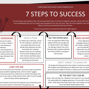 A flow chart of Foyne Jones' 7 steps to success